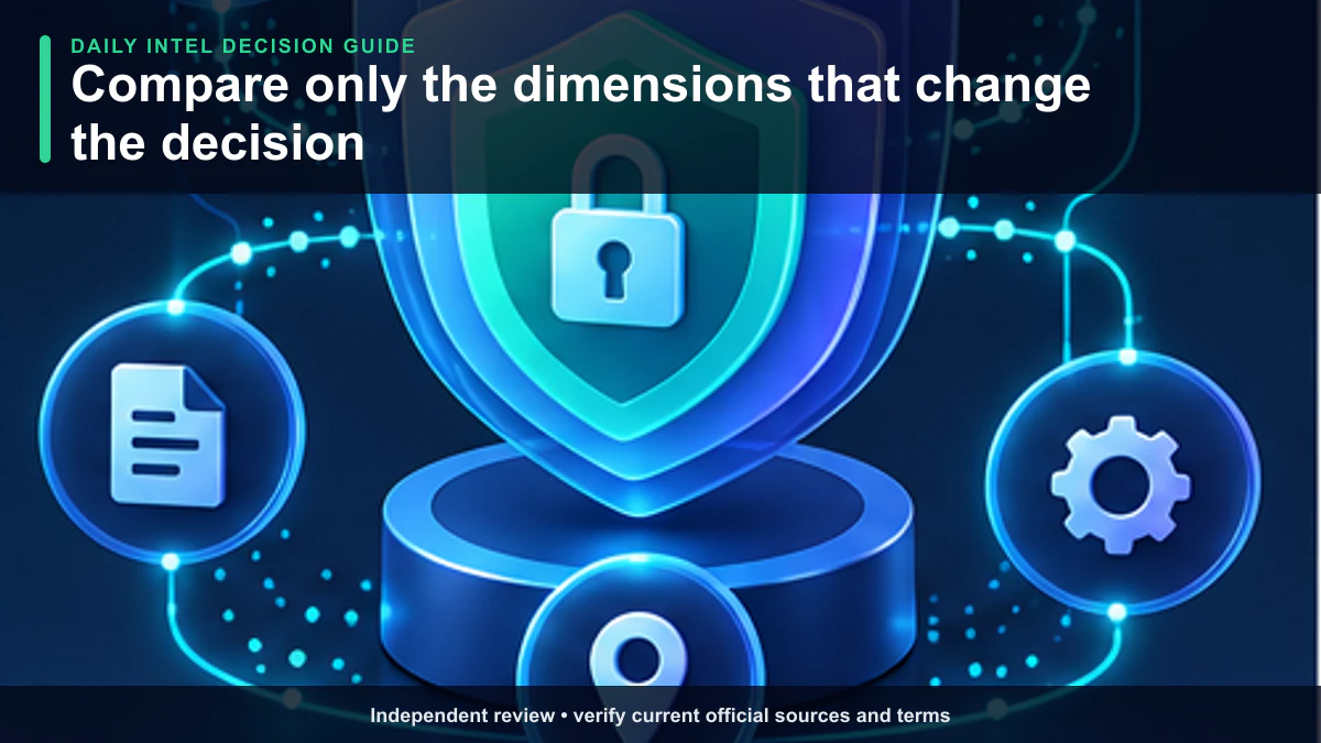 Visual comparison of the product-specific dimensions that change the Bark Parental Controls buying decision.