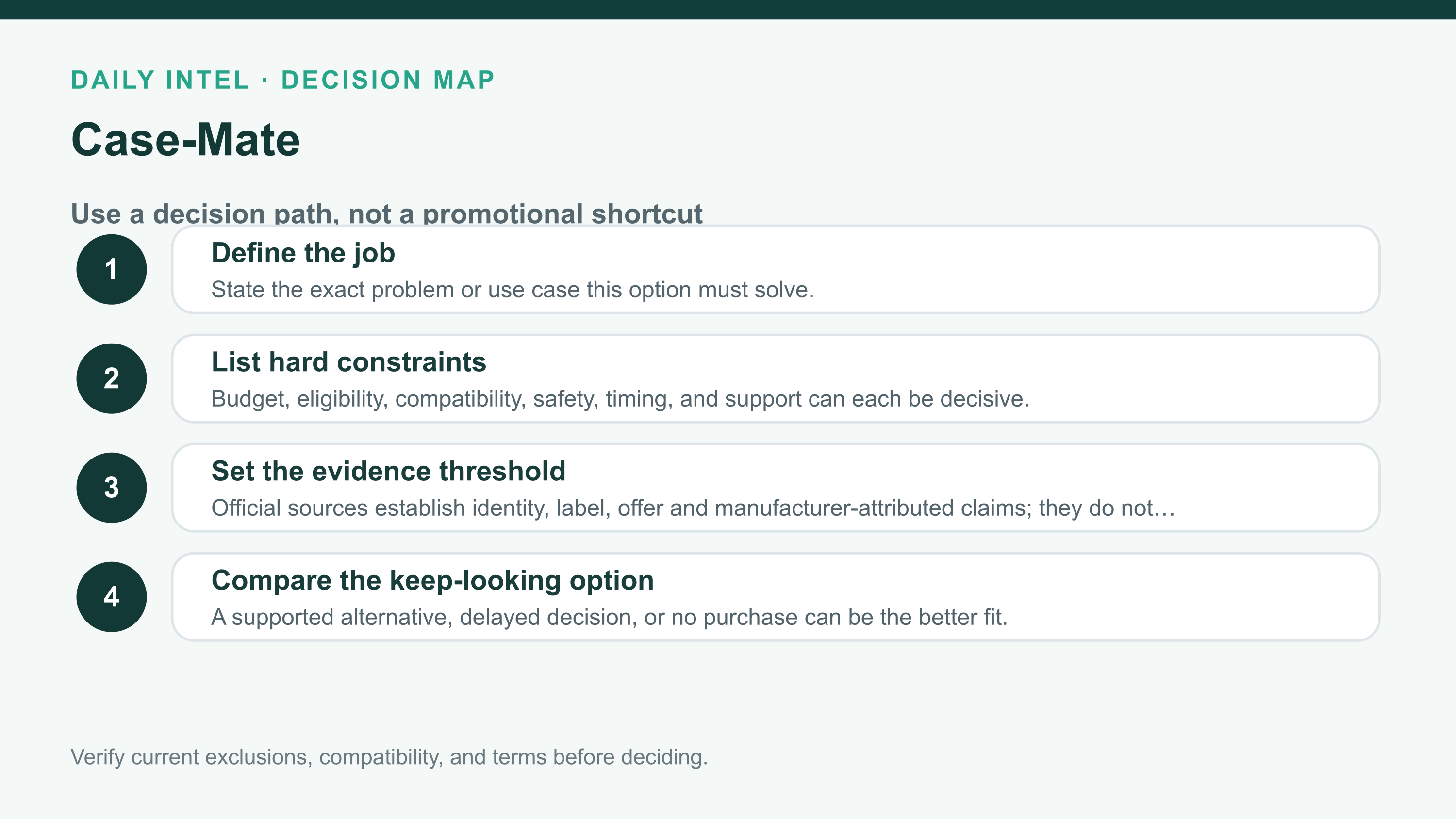 Case-Mate decision path covering need, constraints, evidence threshold, and alternatives.