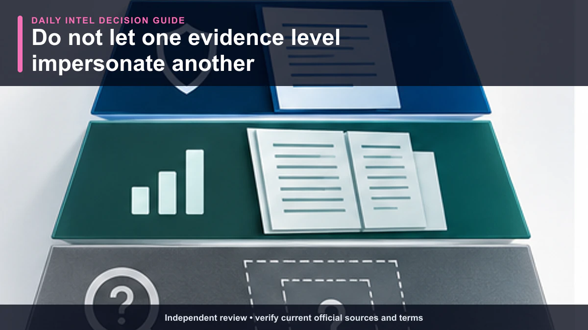 Evidence ladder separating seller claims, category research, official context, and direct proof for Finasteride 1mg.