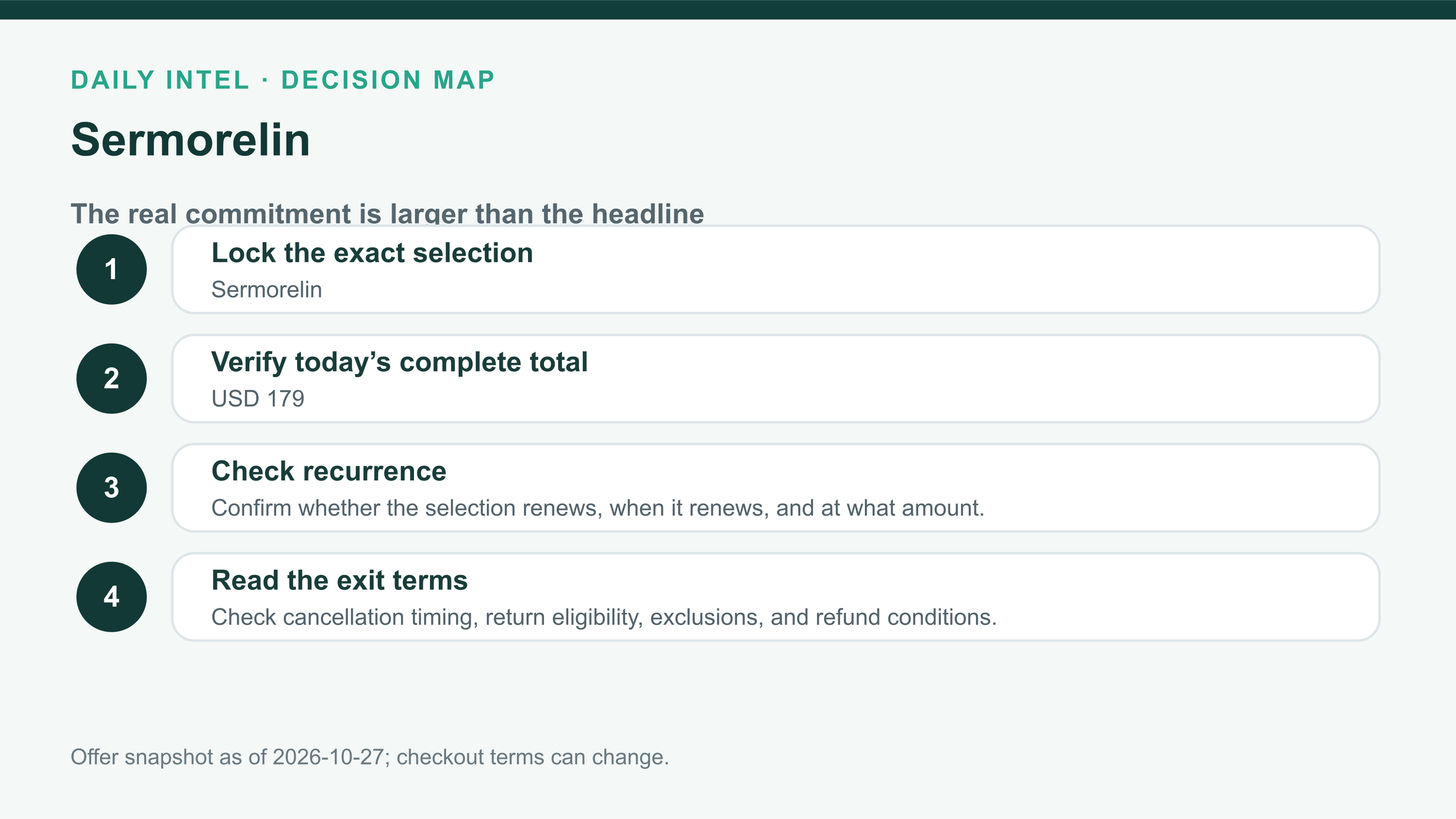 Sermorelin buying-commitment checklist covering exact selection, current total, recurrence, and return or exit terms.