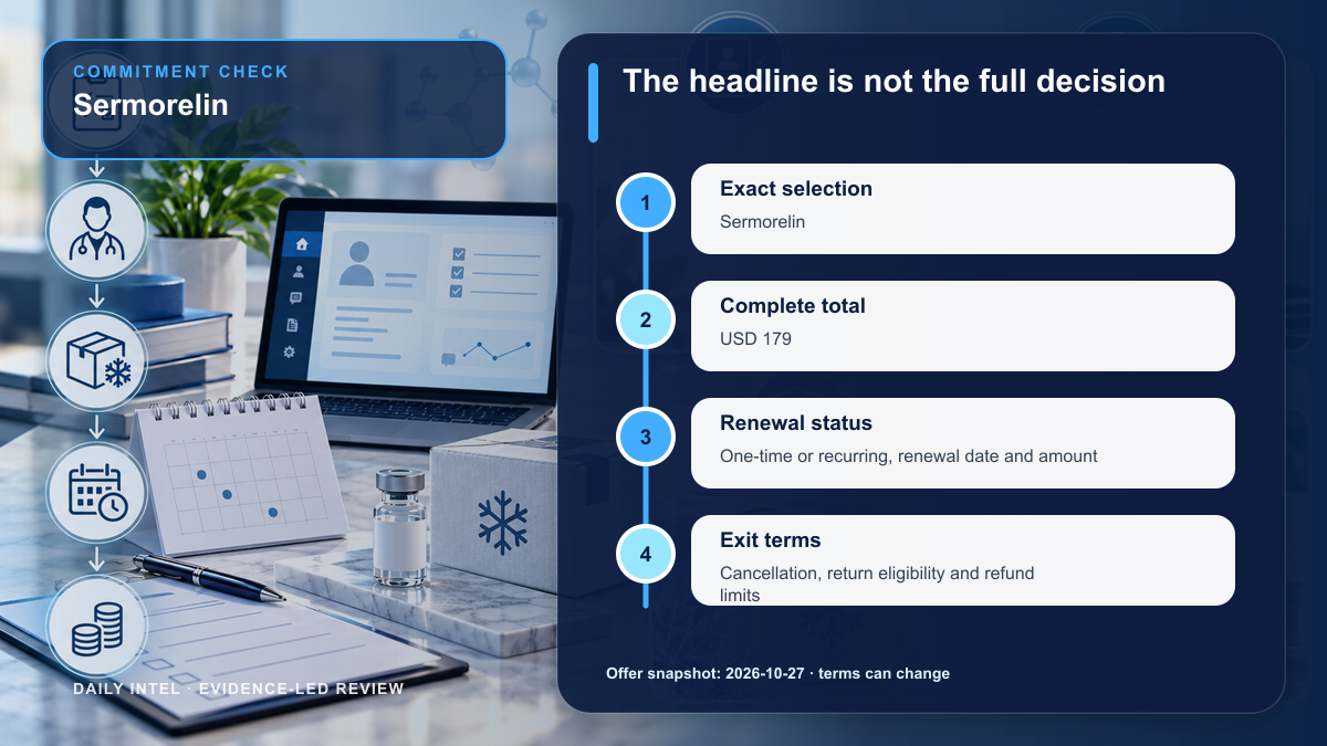 Sermorelin illustrated buying checklist for exact selection, complete price, renewal status, and exit terms.