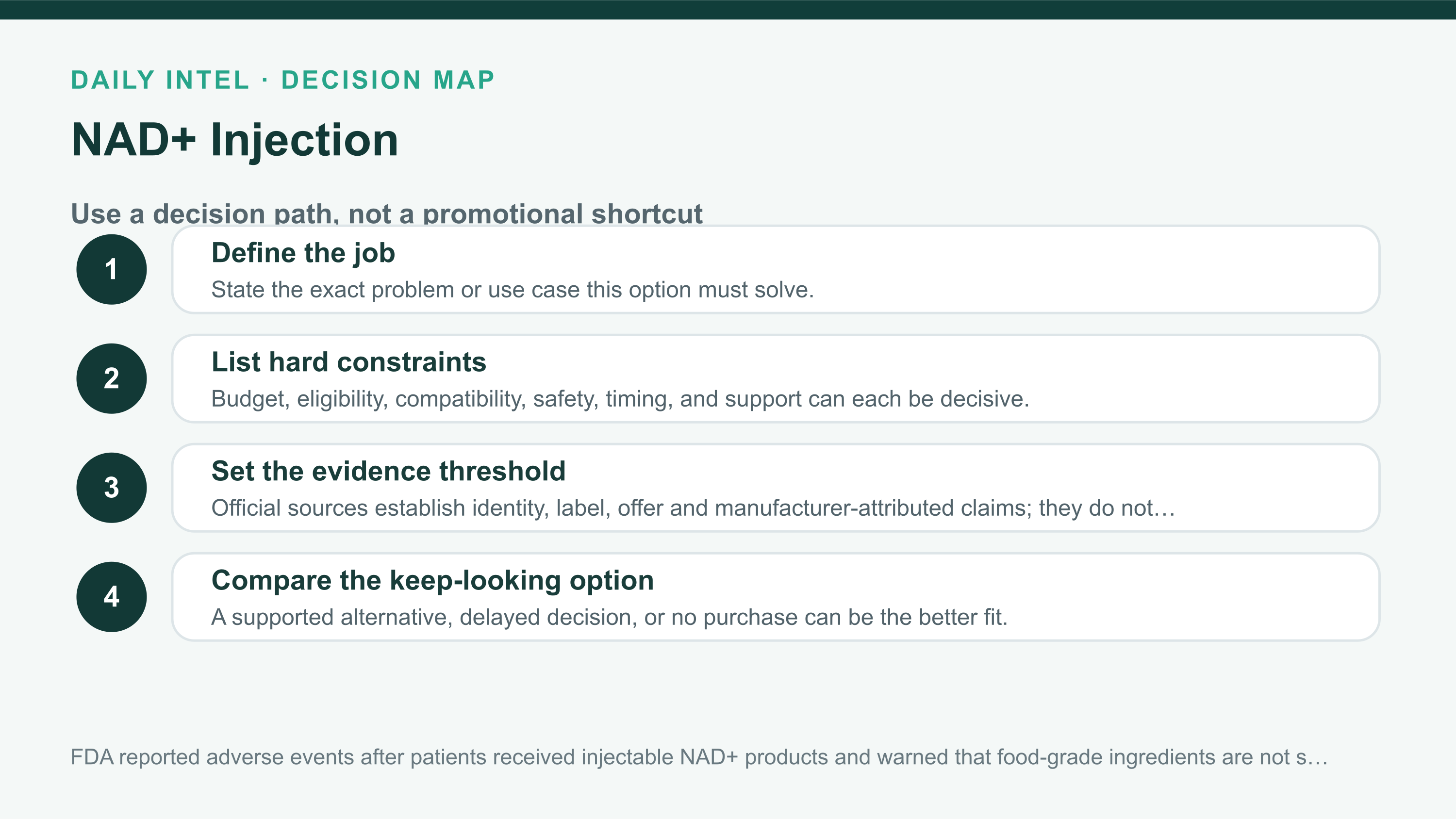NAD+ Injection decision path covering need, constraints, evidence threshold, and alternatives.