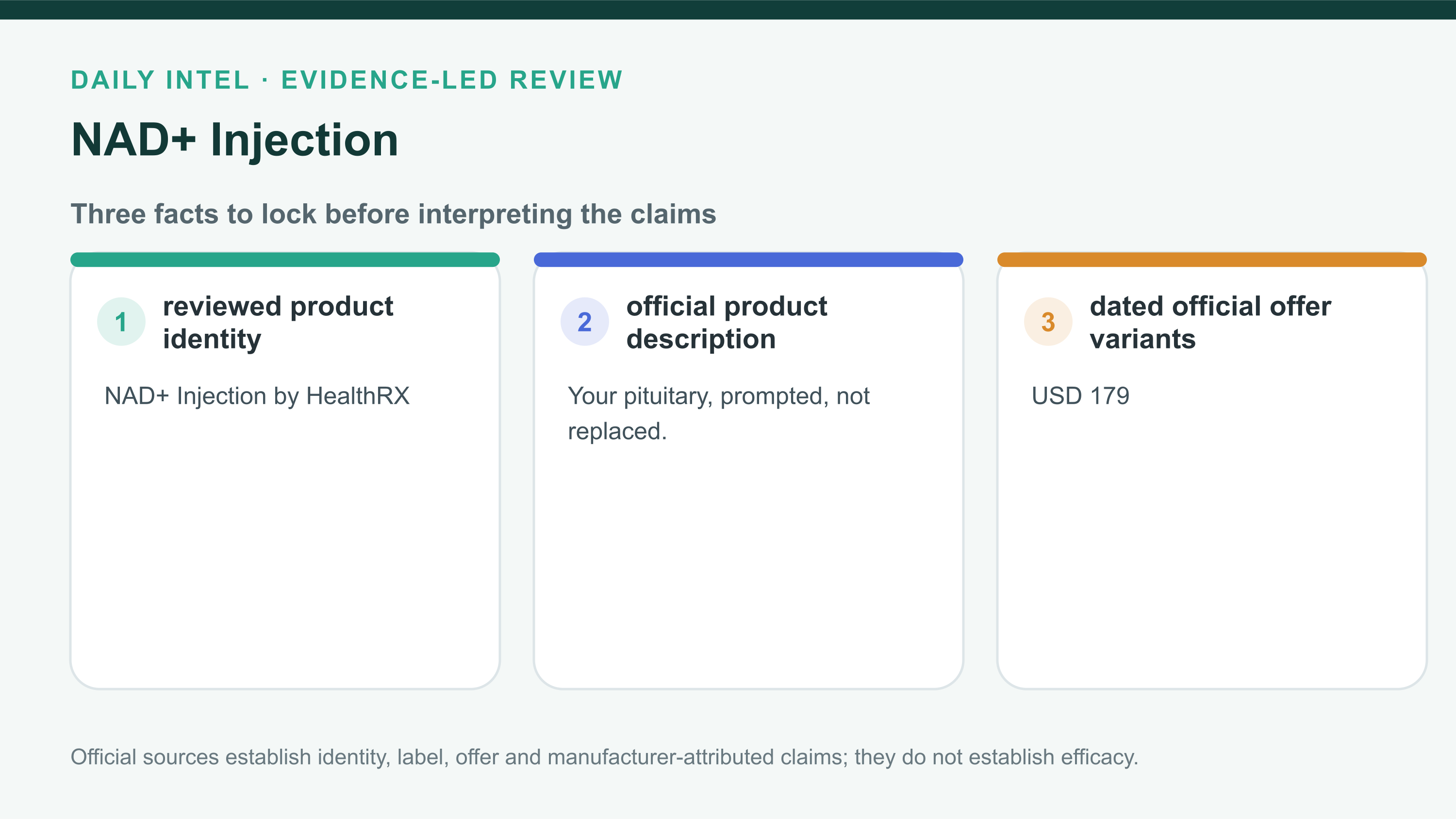 NAD+ Injection fact map separating identity, exact offer facts, and the evidence boundary.