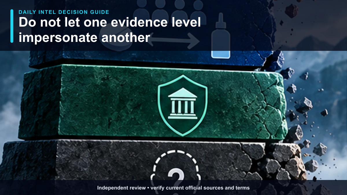 Evidence ladder separating seller claims, category research, official context, and direct proof for Oral Minoxidil Tablets.