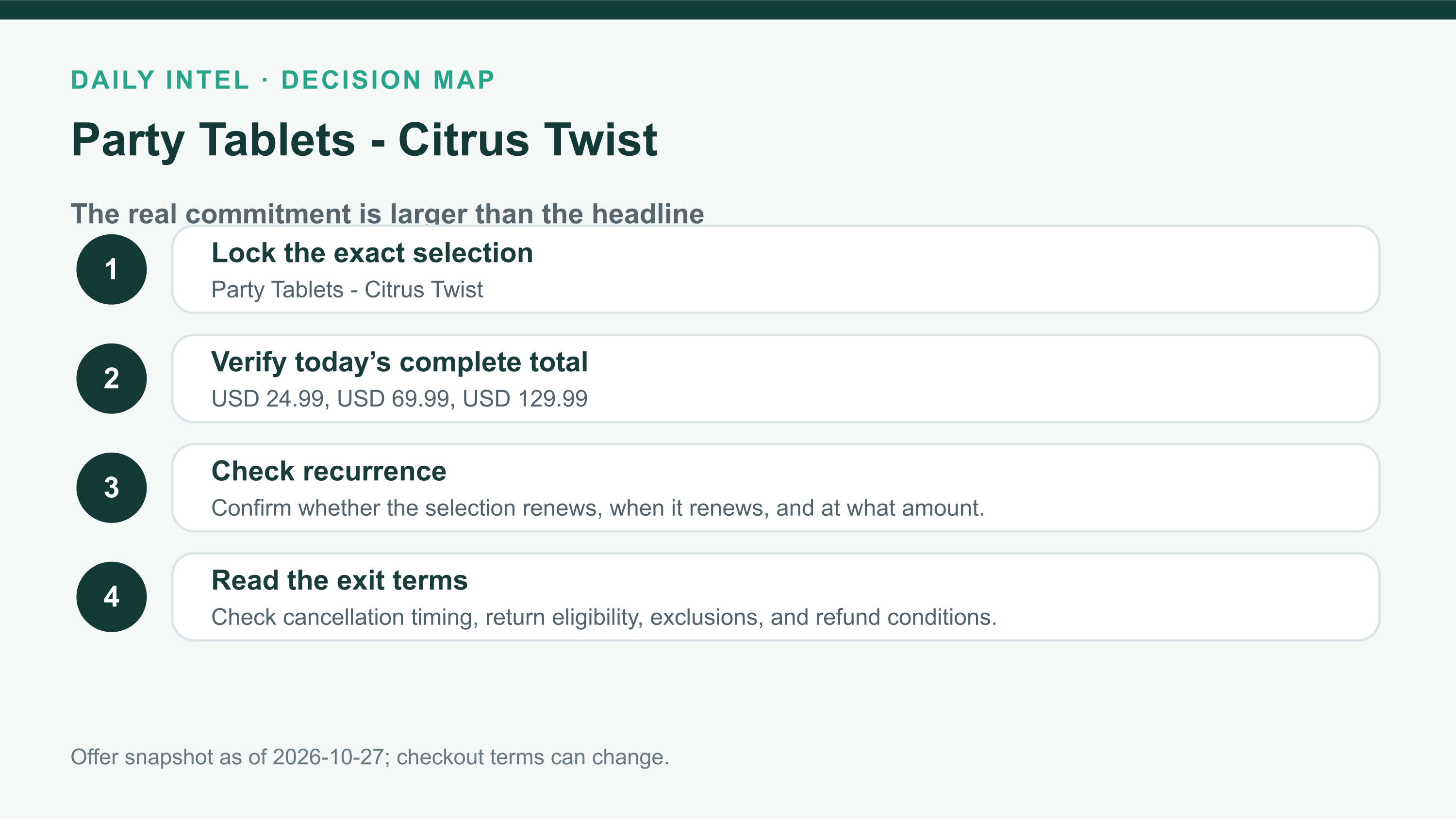 Party Tablets - Citrus Twist buying-commitment checklist covering exact selection, current total, recurrence, and return or exit terms.