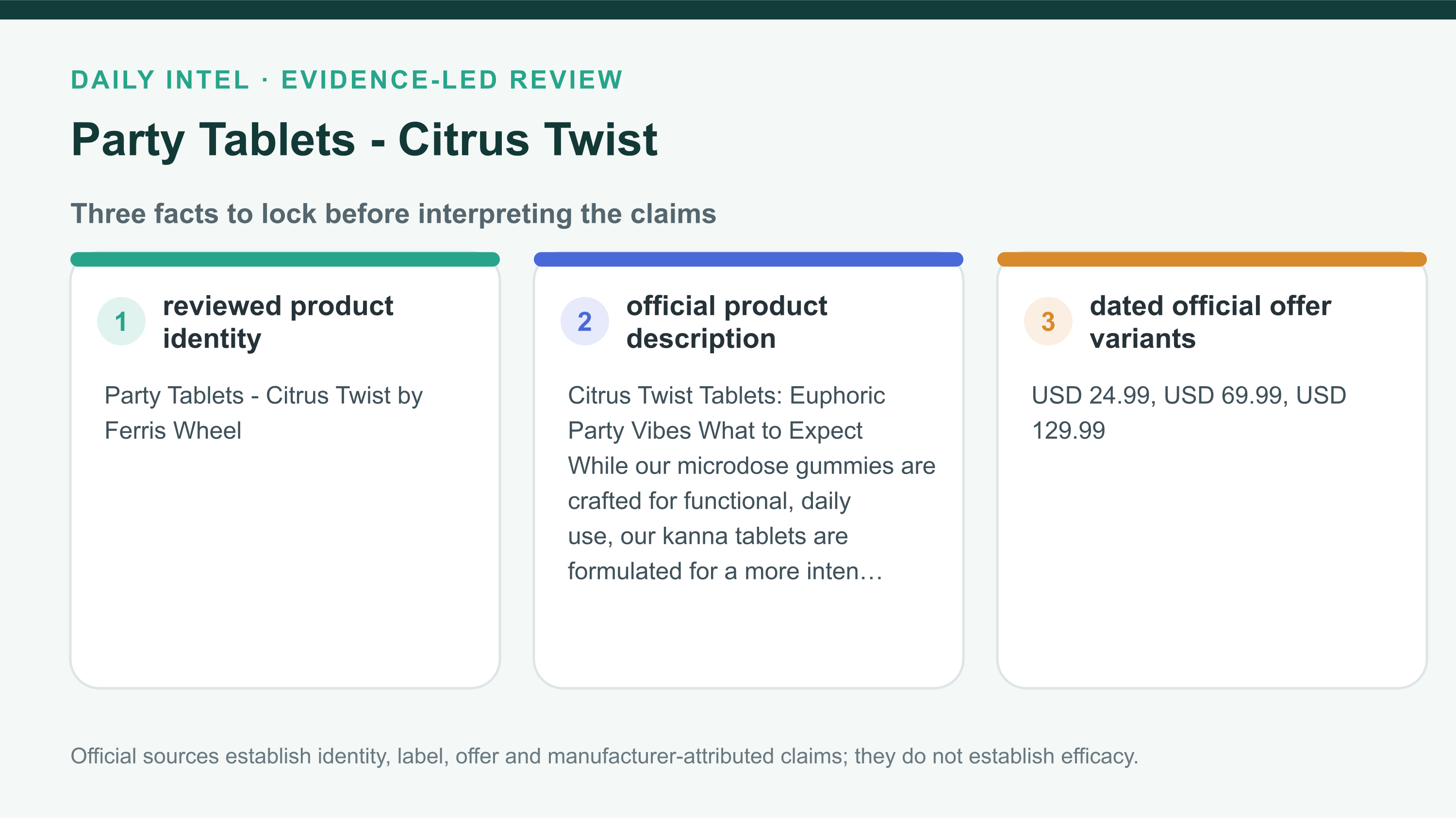 Party Tablets - Citrus Twist fact map separating identity, exact offer facts, and the evidence boundary.