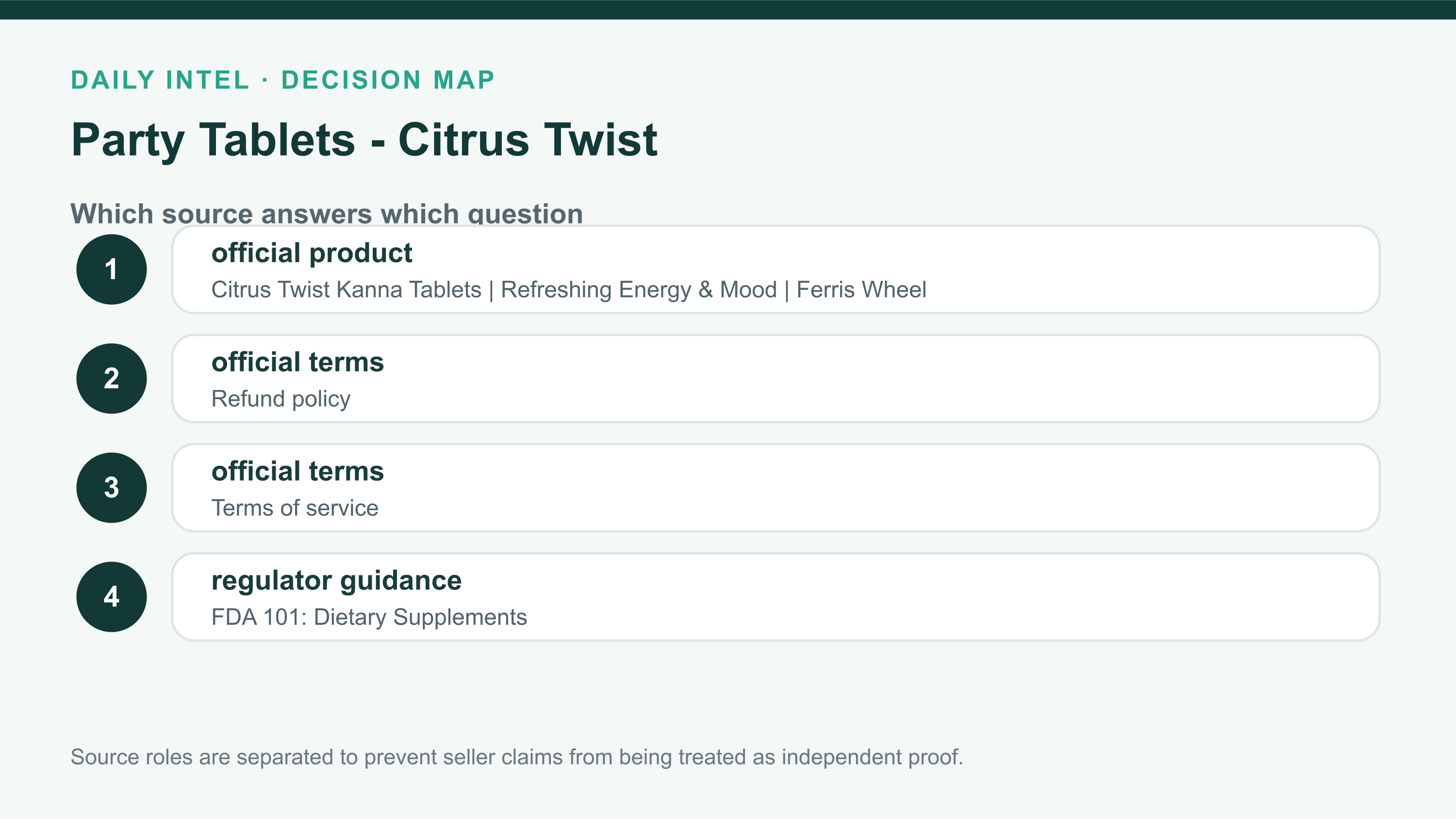 Party Tablets - Citrus Twist source ladder listing the official offer, terms, regulator or government context, and independent evidence used in the review.