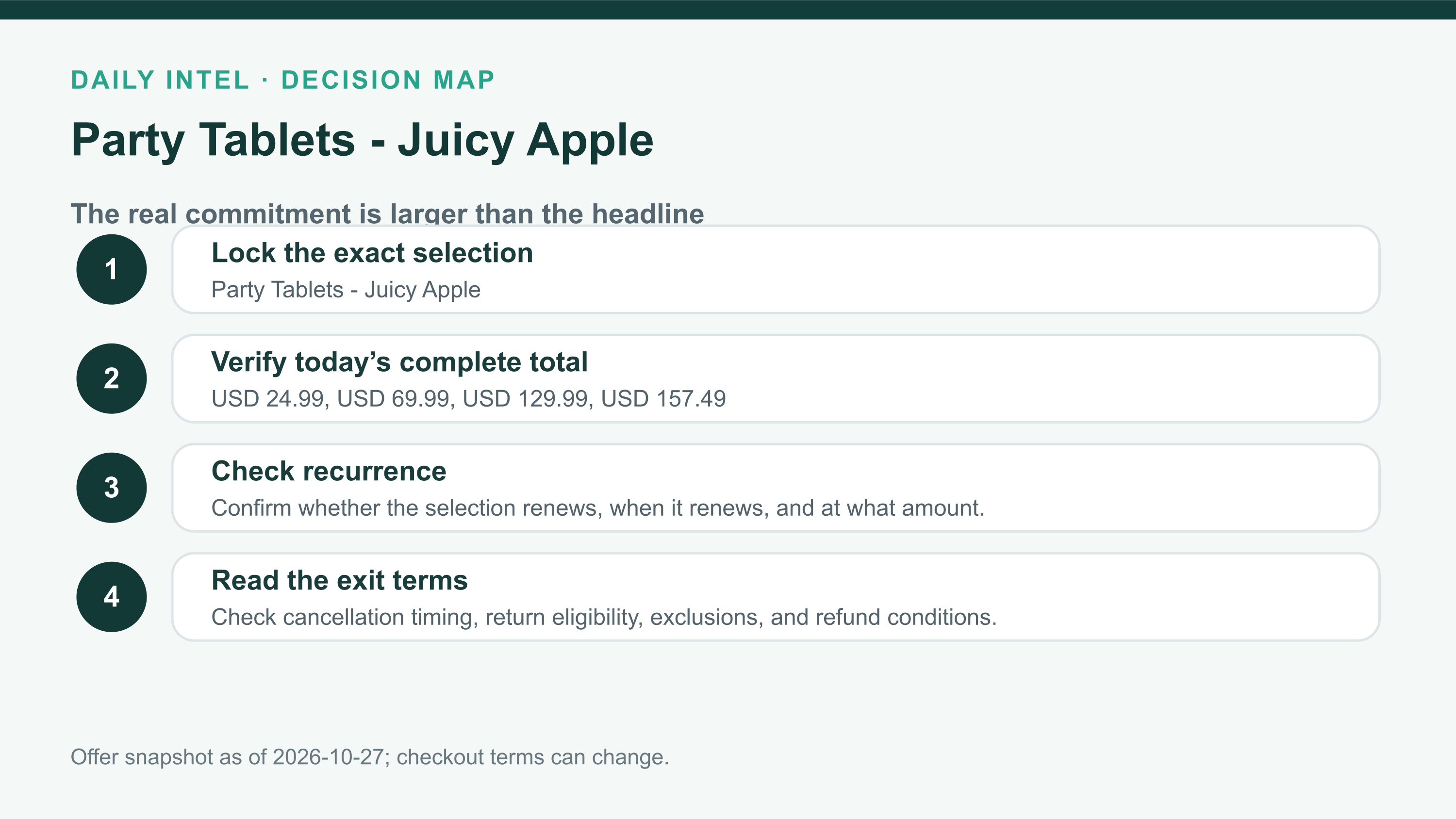 Party Tablets - Juicy Apple buying-commitment checklist covering exact selection, current total, recurrence, and return or exit terms.