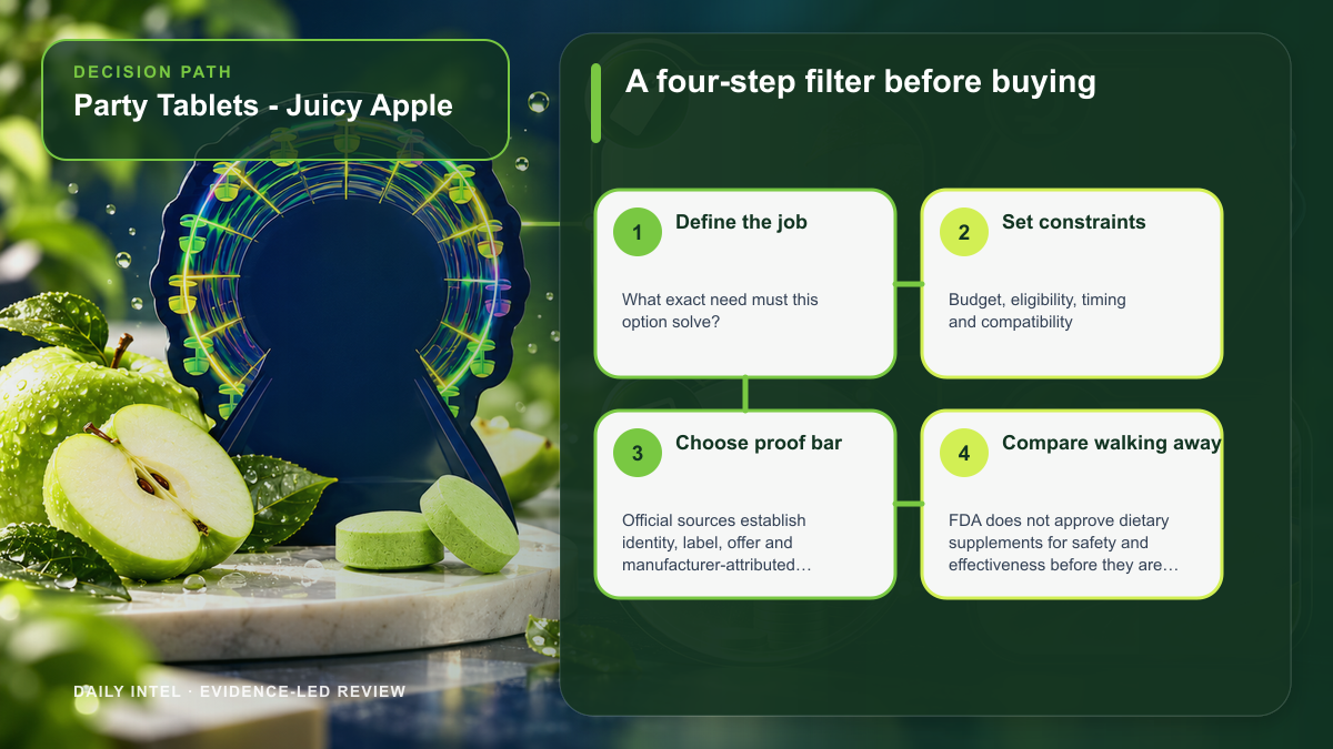 Party Tablets - Juicy Apple illustrated four-step decision path covering need, constraints, evidence threshold, and alternatives.