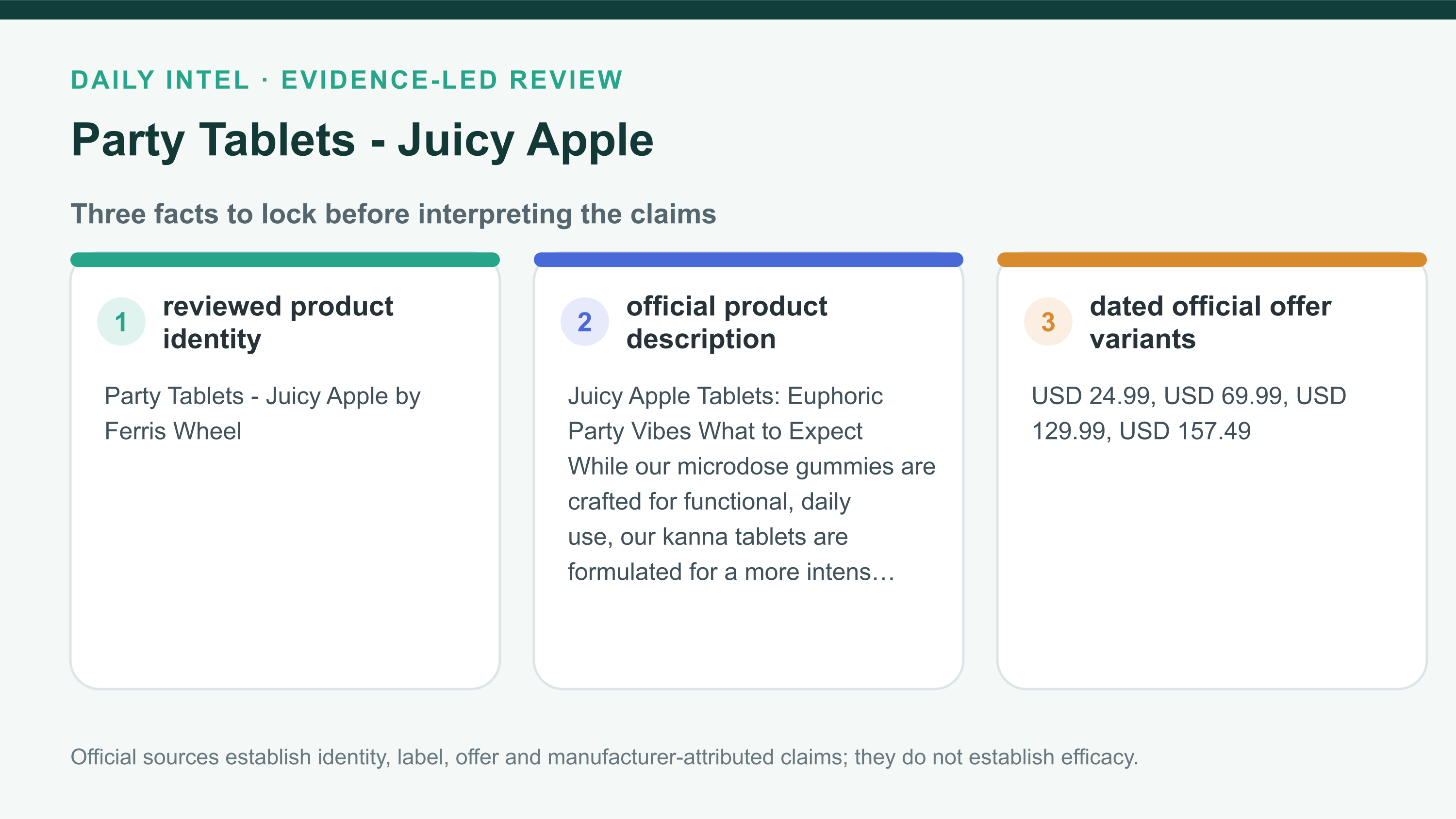 Party Tablets - Juicy Apple fact map separating identity, exact offer facts, and the evidence boundary.