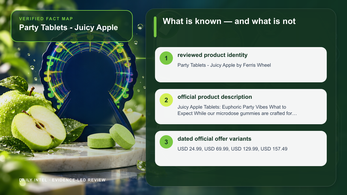Party Tablets - Juicy Apple illustrated fact map separating verified identity, current offer facts, and the evidence boundary.