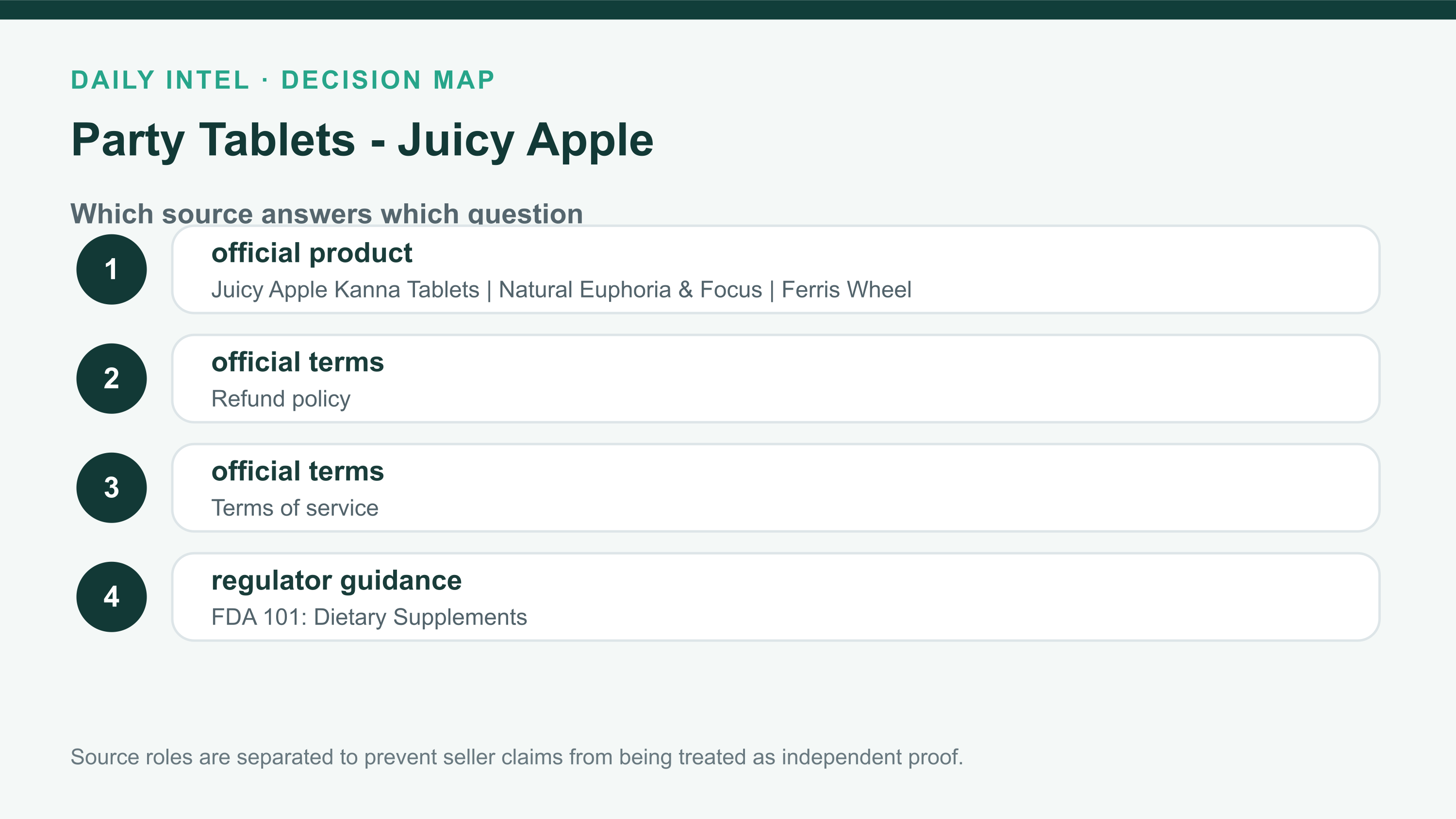 Party Tablets - Juicy Apple source ladder listing the official offer, terms, regulator or government context, and independent evidence used in the review.