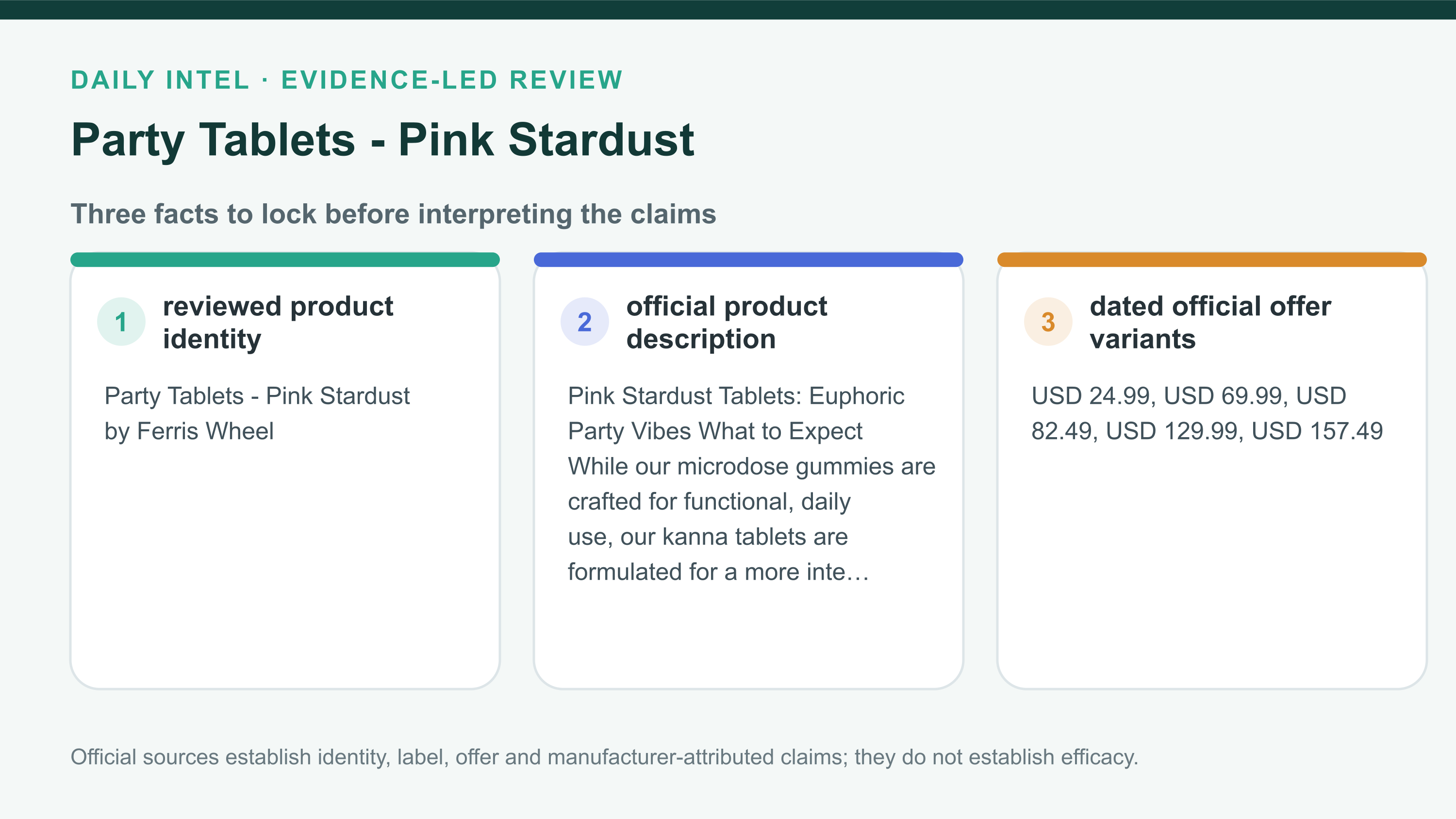 Party Tablets - Pink Stardust fact map separating identity, exact offer facts, and the evidence boundary.