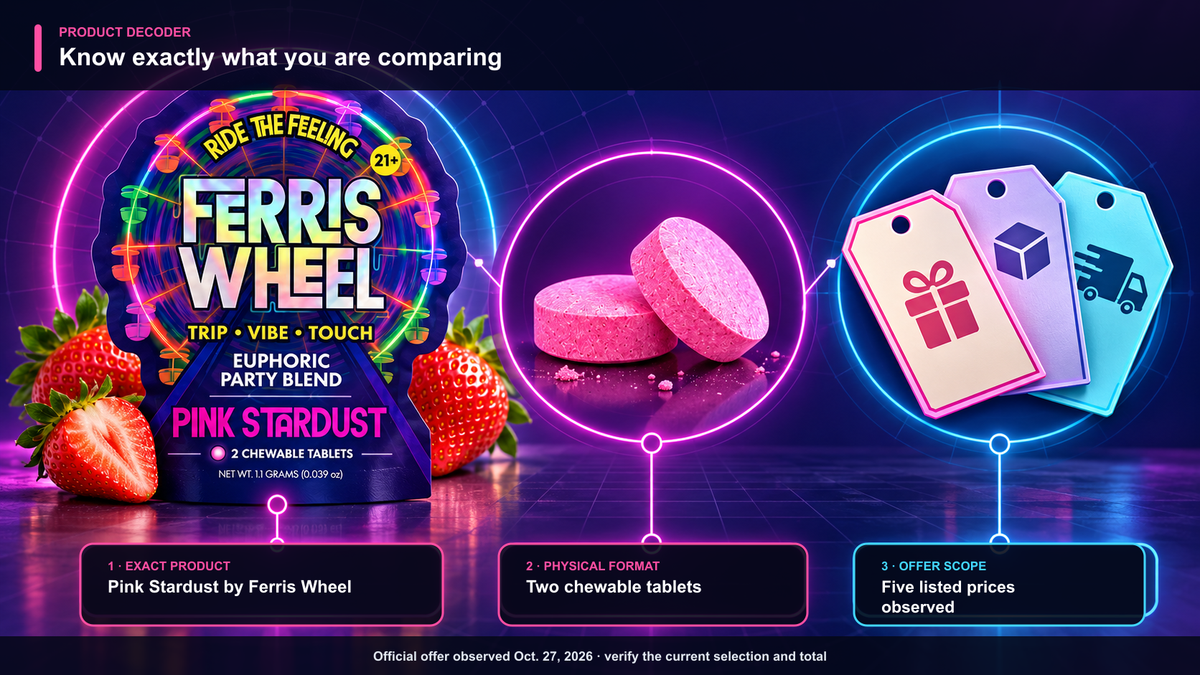Pink Stardust product decoder separating the Ferris Wheel pouch identity, the two-tablet physical format, and the changing official offer choices.