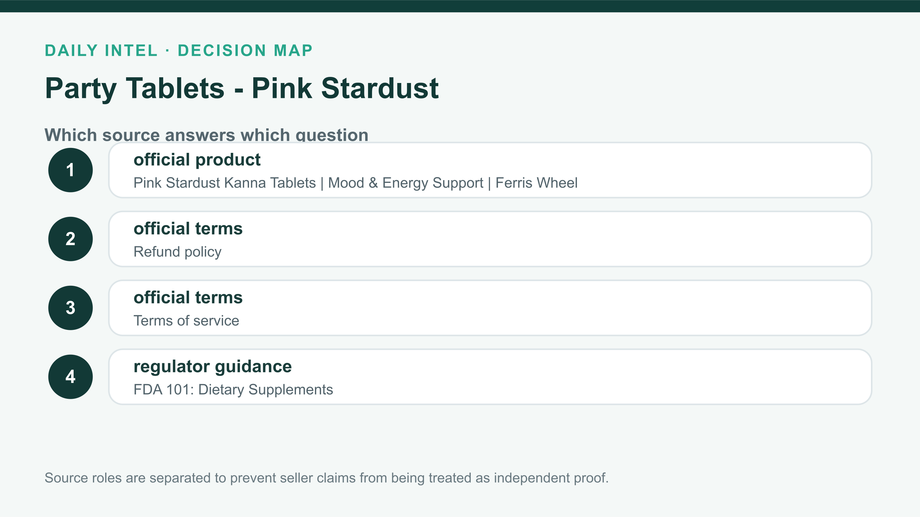 Party Tablets - Pink Stardust source ladder listing the official offer, terms, regulator or government context, and independent evidence used in the review.