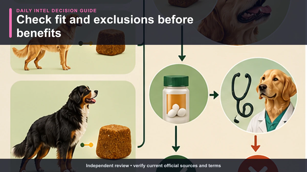 Compatibility map for checking Probiotic Dog Chews: Gastrointestinal Support fit, requirements, exclusions, and verify-first conditions.