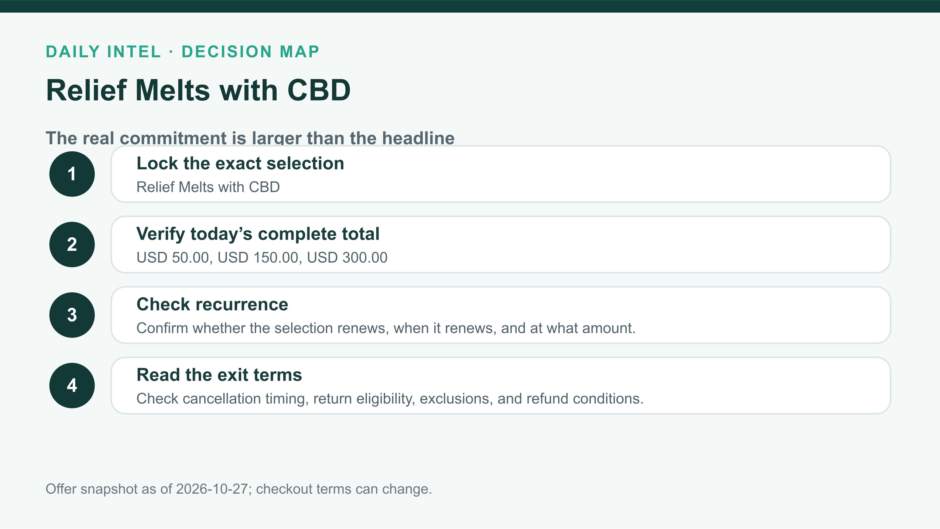 Relief Melts with CBD buying-commitment checklist covering exact selection, current total, recurrence, and return or exit terms.