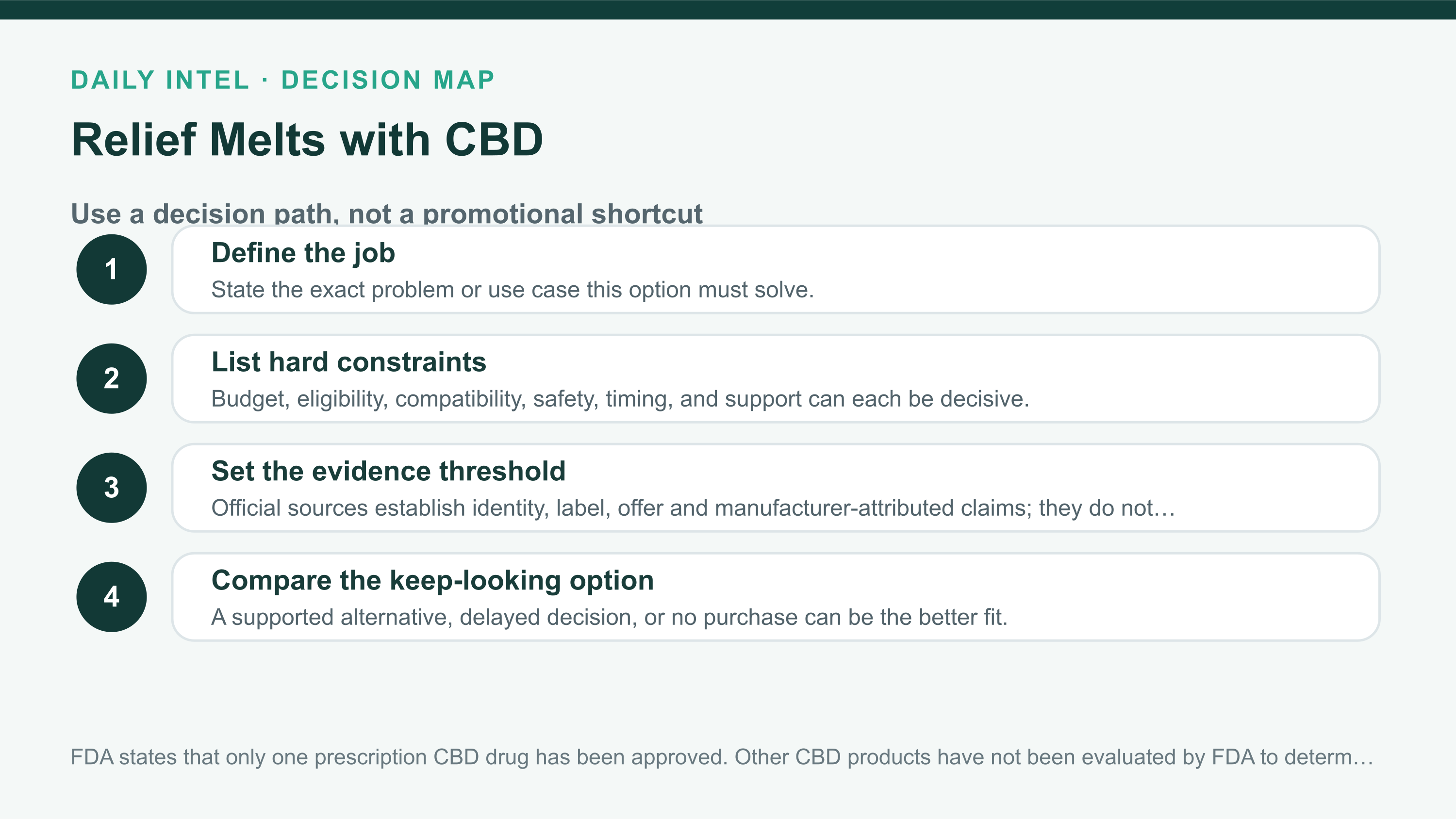 Relief Melts with CBD decision path covering need, constraints, evidence threshold, and alternatives.