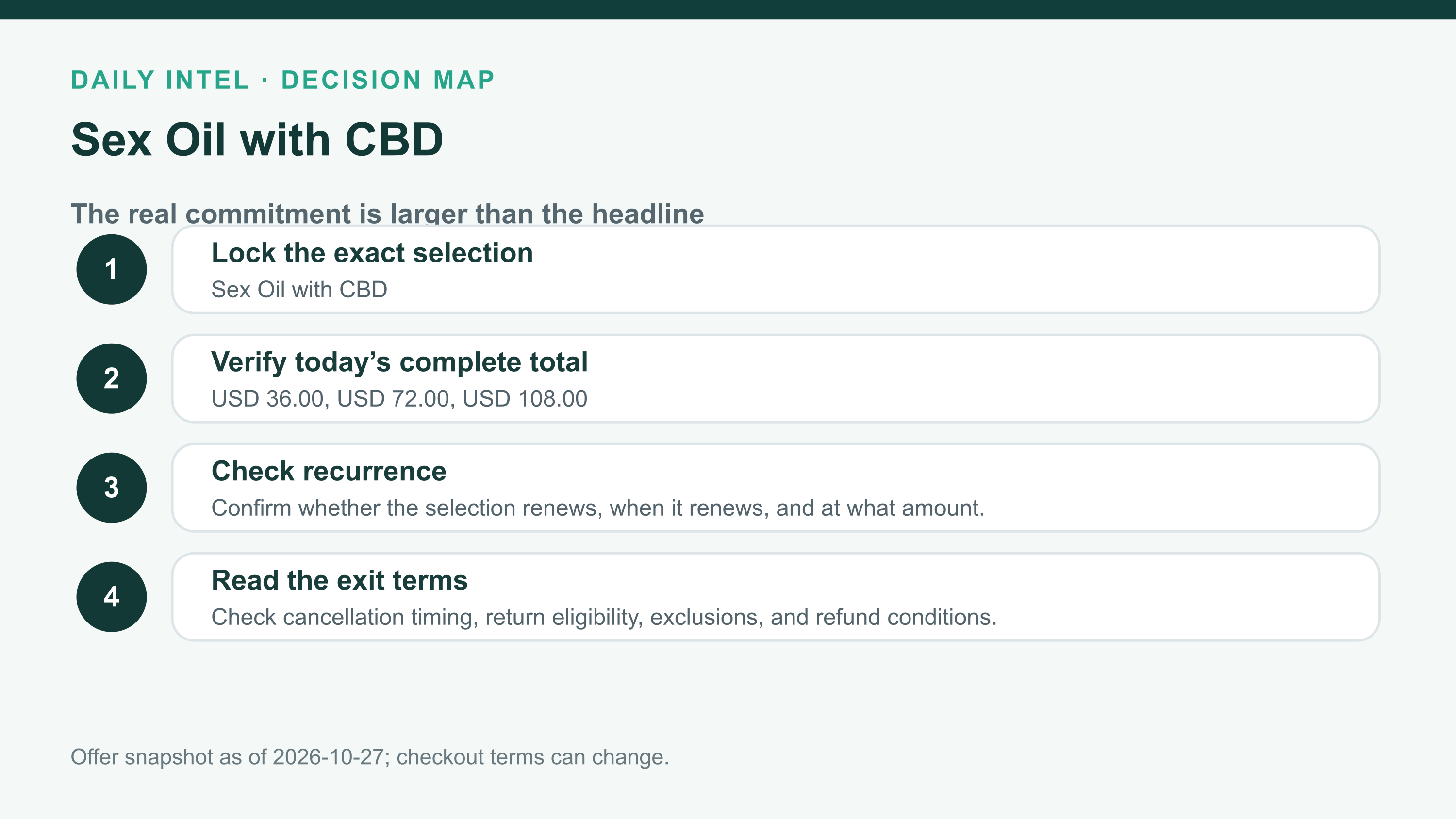 Sex Oil with CBD buying-commitment checklist covering exact selection, current total, recurrence, and return or exit terms.