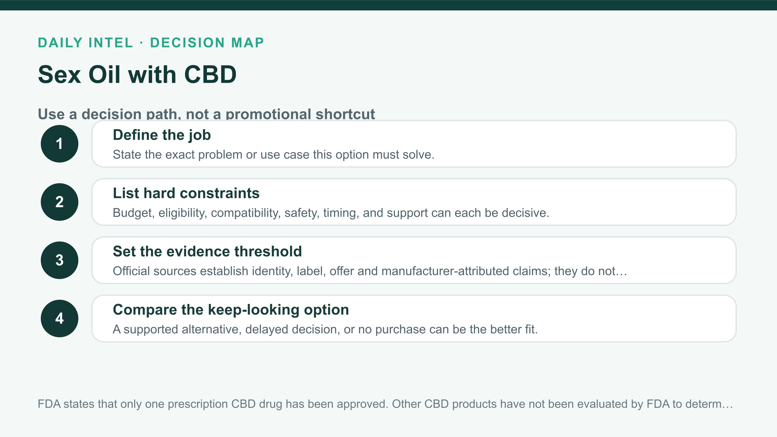 Sex Oil with CBD decision path covering need, constraints, evidence threshold, and alternatives.