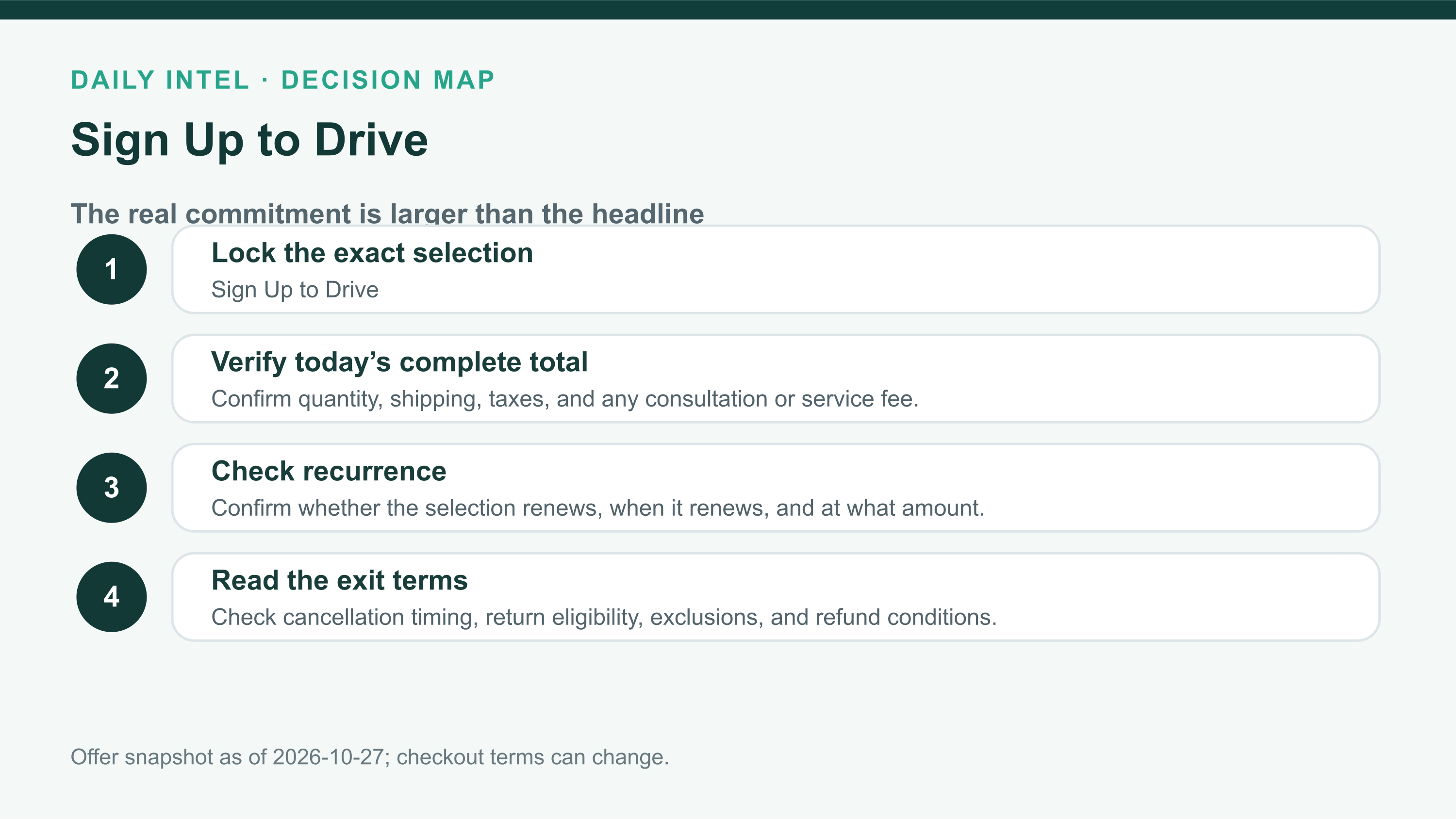 Sign Up to Drive buying-commitment checklist covering exact selection, current total, recurrence, and return or exit terms.