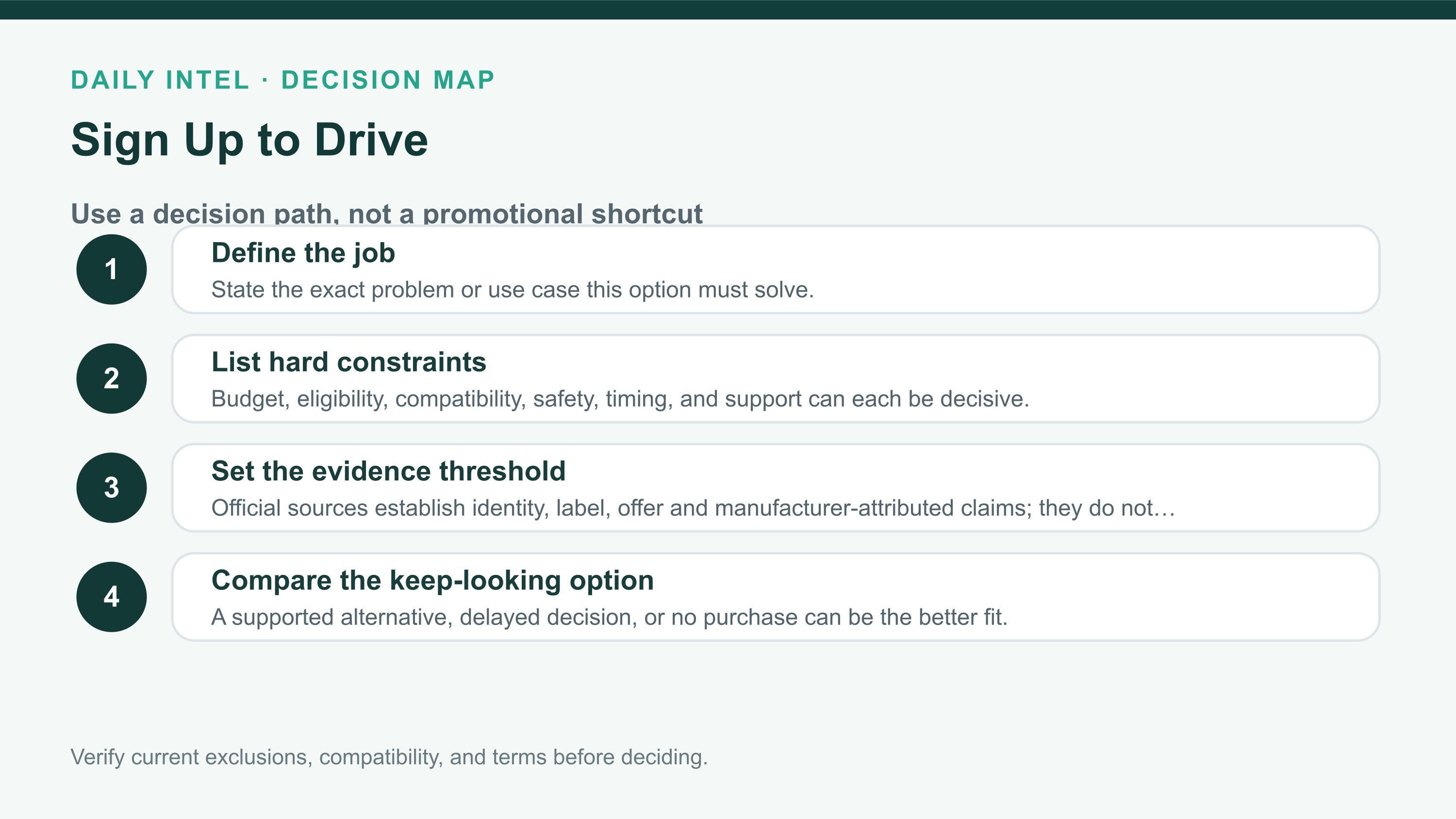 Sign Up to Drive decision path covering need, constraints, evidence threshold, and alternatives.